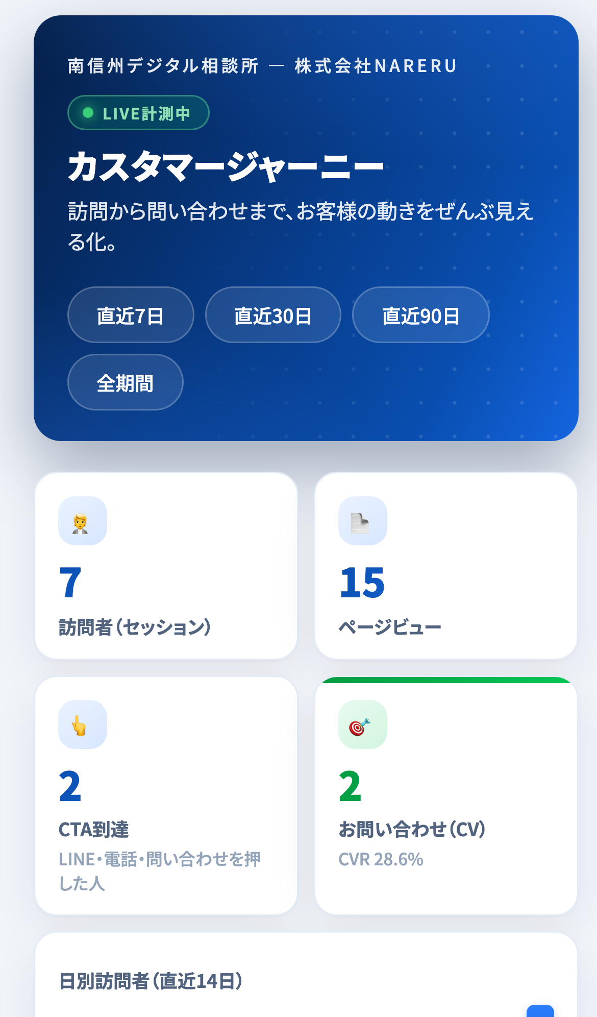 スマートフォンでのダッシュボード表示