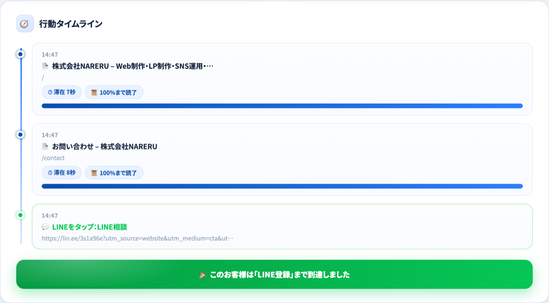 行動タイムライン画面：1人のお客様の動きを時系列で表示