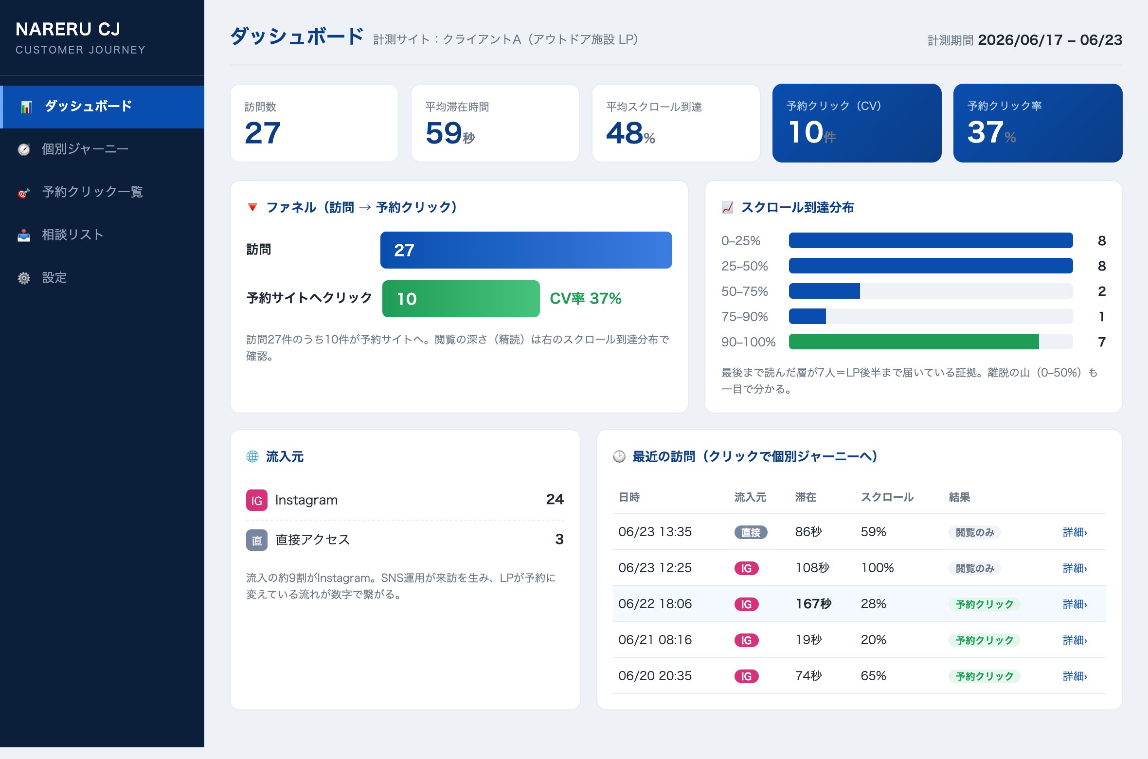 自社開発のアクセス解析ダッシュボード